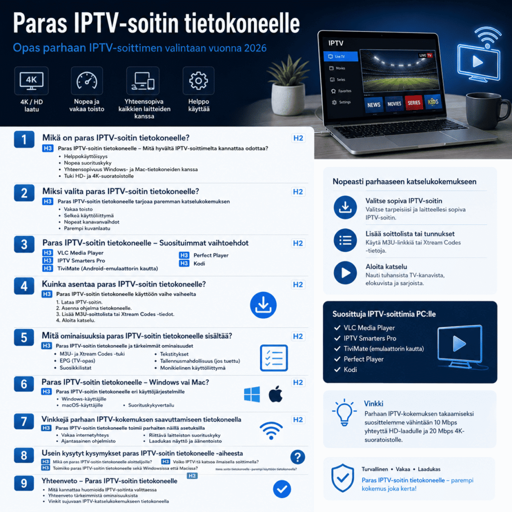 Paras IPTV-soitin tietokoneelle