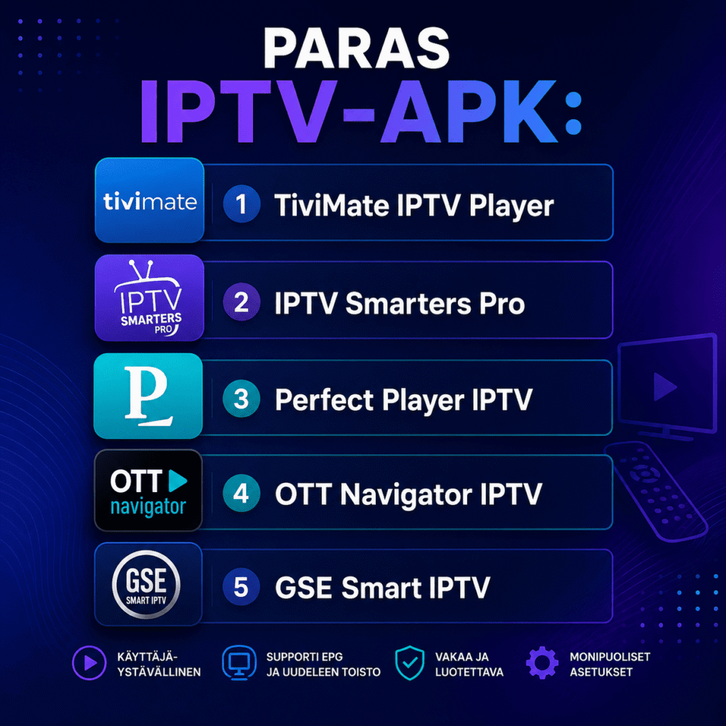 Paras IPTV-APK