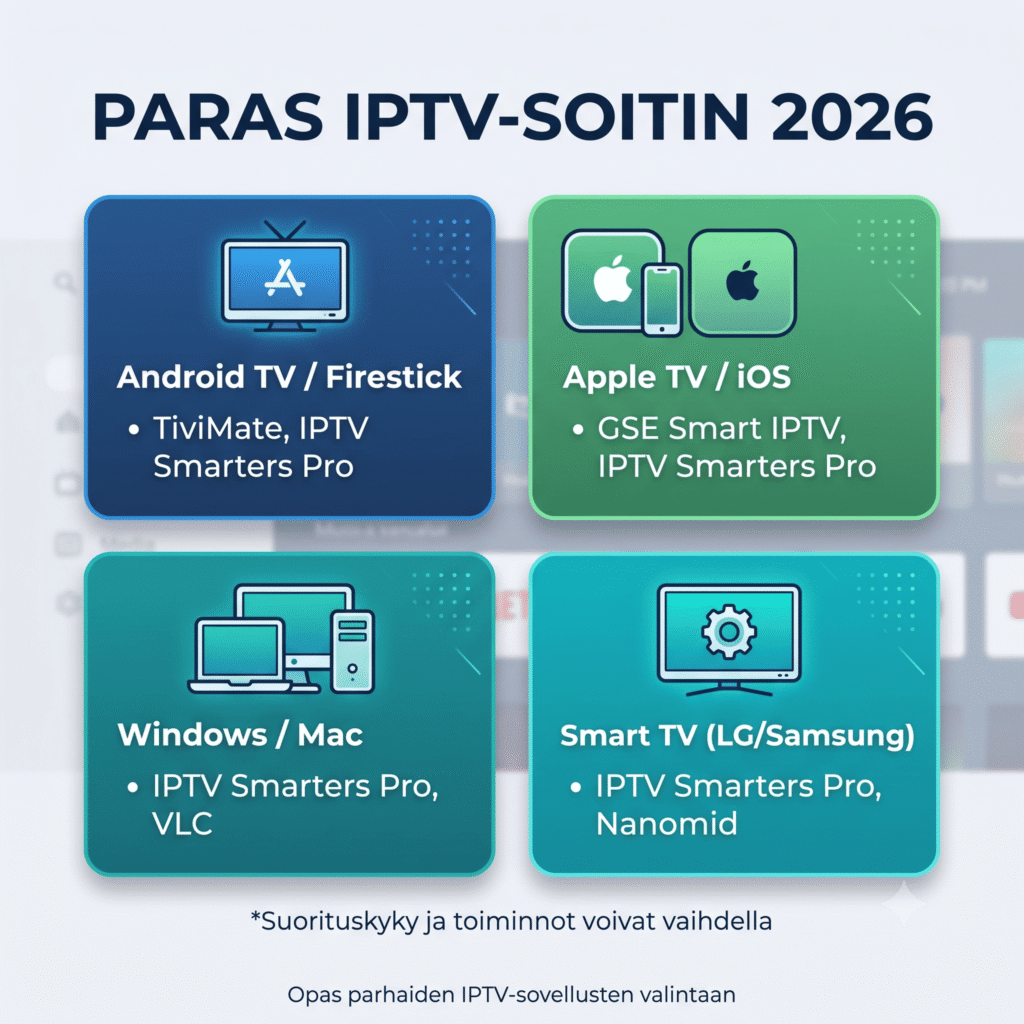 Paras IPTV-soitin